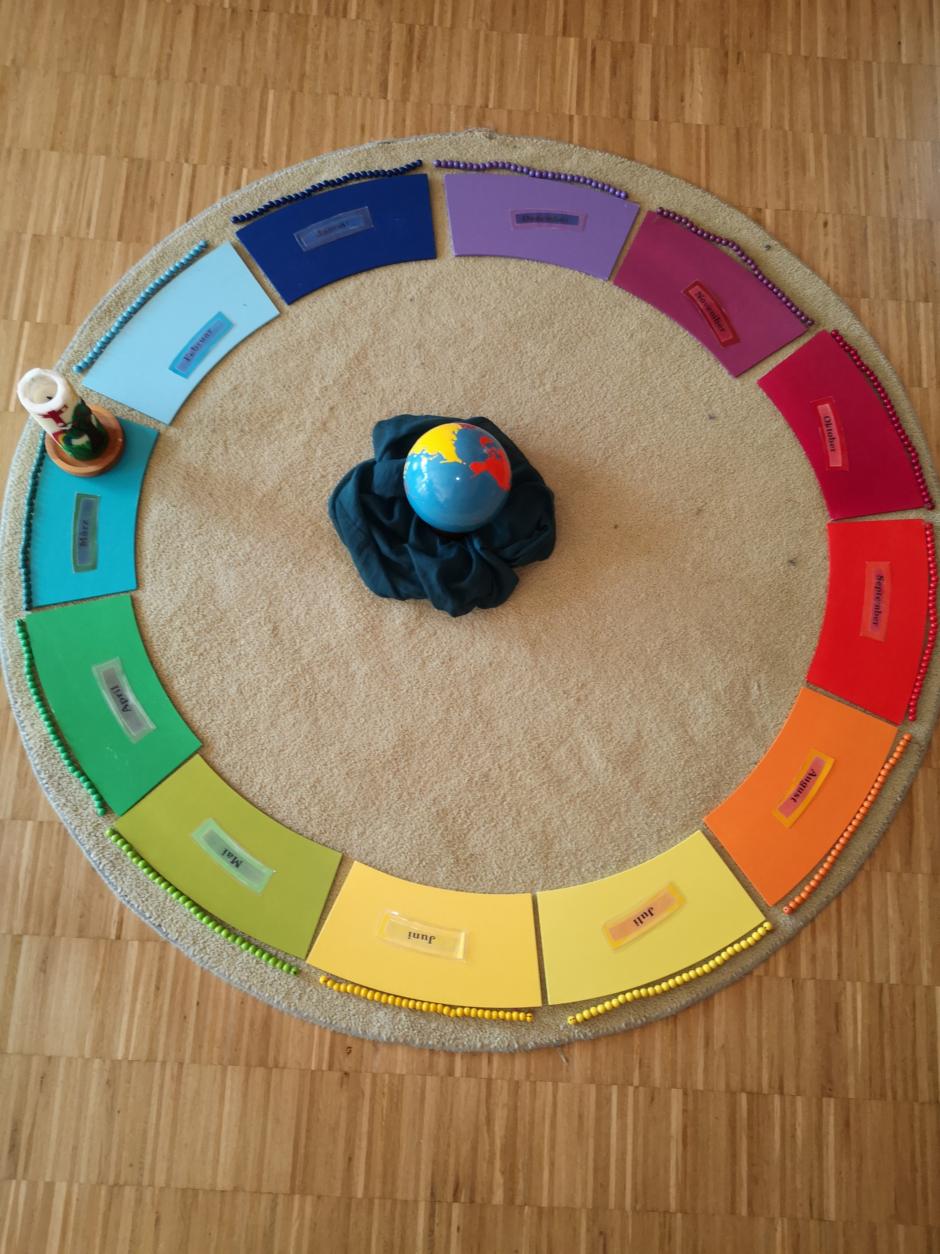 Pädagogische Angebote | Kindertagesstätte Marktzeuln