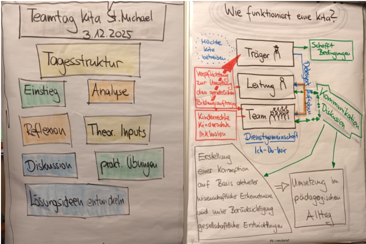 Screenshot 2026-01-21 094737 (c) Kindergarten St. Michael